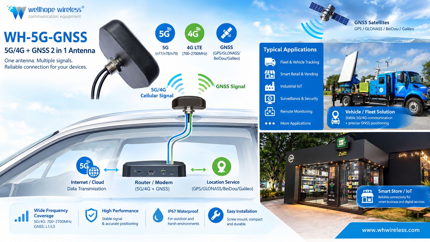 WH-5G-GNSS 