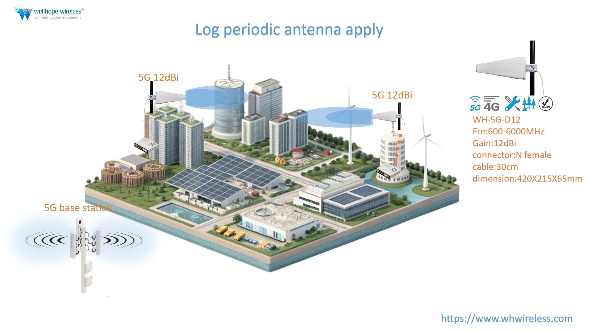 Antenna Gain คืออะไร และยิ่งสูงยิ่งดีเสมอไปหรือไม่?
