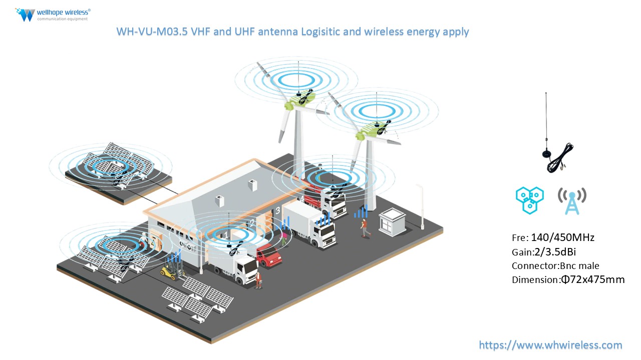 เหตุใดจึงควรเลือกเสาอากาศ VHF UHF รุ่น WH-VU-M03.5 สำหรับ IoT, การจัดการยานพาหนะ และการใช้งานในภาคอุตสาหกรรม
