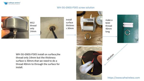 โซลูชันสกรู WH-5G-GNSS-P3X5
